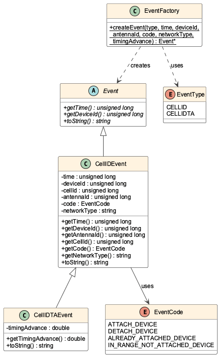 Event System