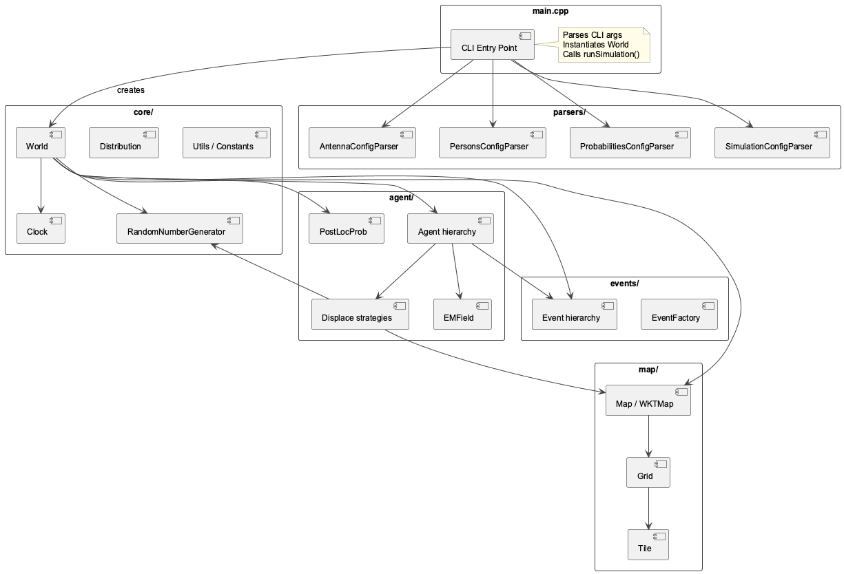 Module Map