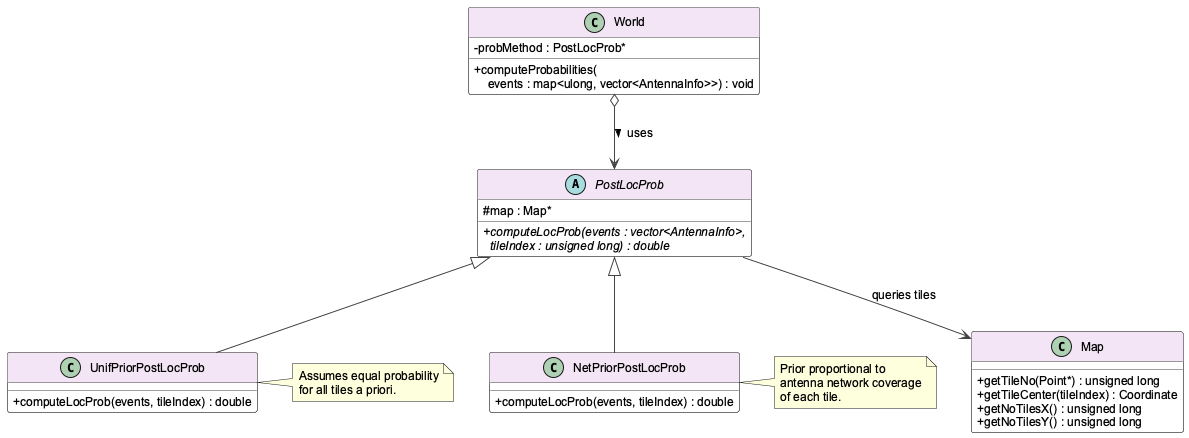 Probability Layer